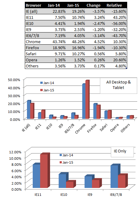 BrowserShareJan2014Jan2015